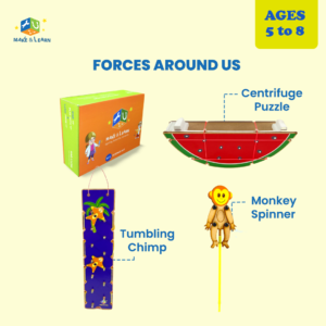 Forces Around Us