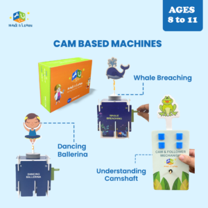 Cam based Machines