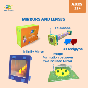 Mirror and Lenses