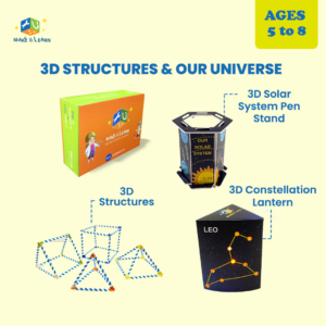 3D Structures and Our Universe